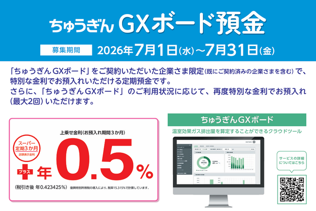 【脱炭素化支援】「ちゅうぎんGXボード預金」取扱い開始