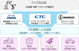 伊藤忠商事、豆蔵、CTCの3社による協業イメージ 伊藤忠商事、豆蔵、CTCの3社による協業イメージ