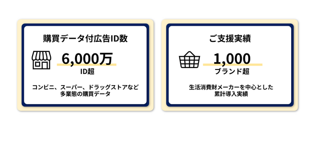 データ・ワン、購買データ付広告ID数6,000万を突破　ご支援実績数は1,000ブランド超に