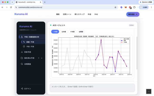 自動車業界特化のAIエージェント『Kuruma AI』将来予測・法規調査機能の無料体験デモを公開