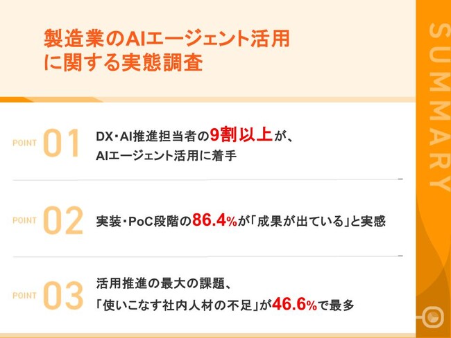 【製造業のAIエージェント活用、111名の実態調査】9割以上が「AIエージェントを動かすには現場の1次情報の整備が前提条件」と回答　今後3年の投資先も「データ収集基盤」が58.3%でトップ