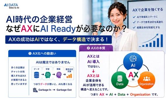 AIデータ社、医療業界向け経営OSモデルのホワイトラベル導入を決定。AI時代の企業経営　なぜAXにAI-Readyが必要なのか　～「チャットAI導入」から「AIが働ける企業」への転換～