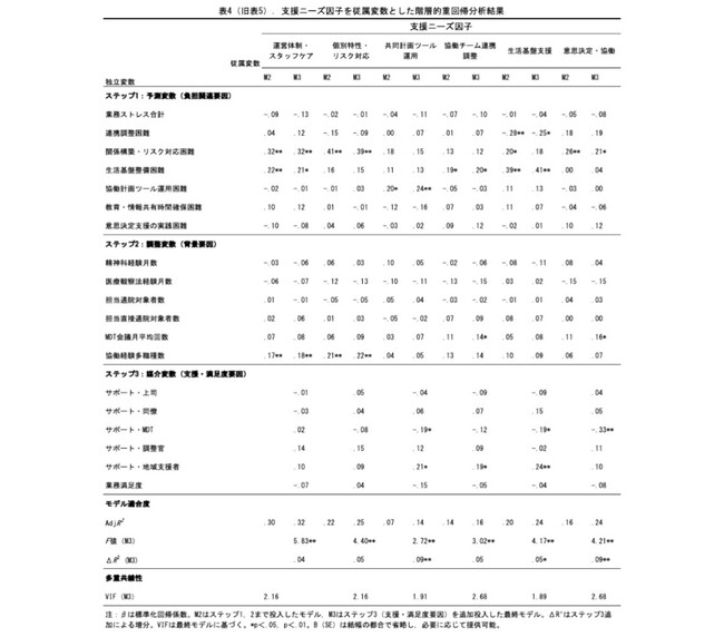 【新潟医療福祉大学】個人の経験に依存しない支援体制へ地域支援スタッフの困難を可視化し、“リスク対応の負担と孤立”を防ぐ仕組みの必要性