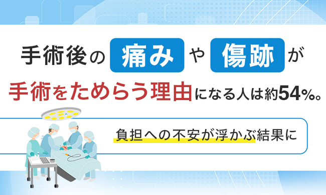 手術後の「痛み」や「傷跡」が手術をためらう理由になる人は約54％。負担への不安が浮かぶ結果に
