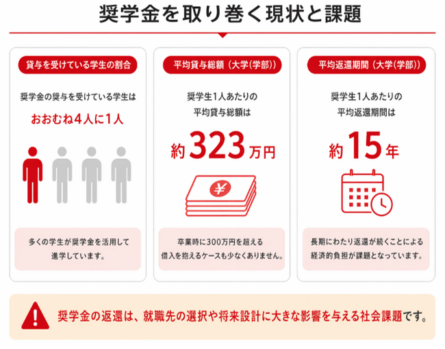 ヤマトプロテック株式会社　従業員の奨学金返済をサポート