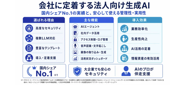 exaBase AI、最新モデル「Claude Sonnet 5」を提供開始
