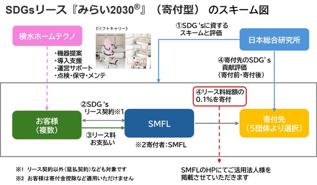 介護施設の設備導入支援による入浴介助の負担軽減と持続可能な介護サービスの実現への取り組み