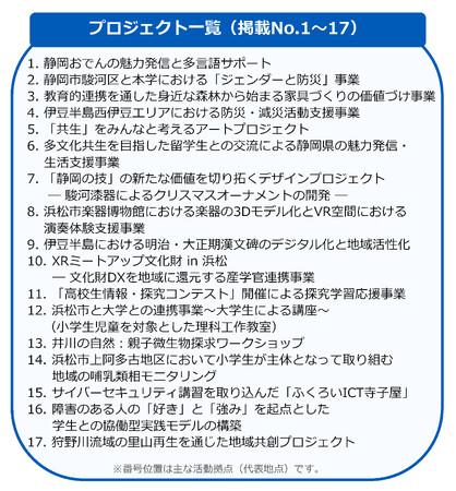 静岡大学　17件の『地域連携応援プロジェクト』が始動