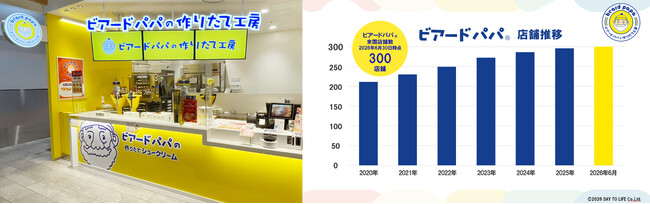 シュークリーム専門店“ビアードパパ”が国内300店舗を突破！日本から世界を席巻する「できたて・作りたて」の美味しさがあなたの街にも