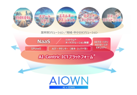 「AI-Centric ICTプラットフォーム(R)」構想のイメージ 「AI-Centric ICTプラットフォーム(R)」構想のイメージ