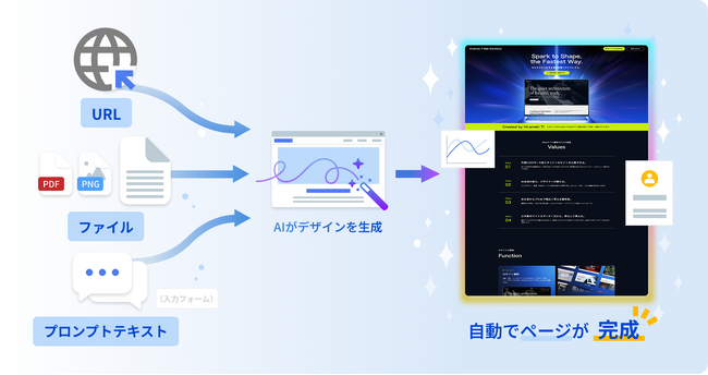 「Hirameki 7」の「AIサイト」がマルチモーダル入力に対応