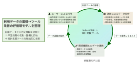 中大規模木造建築に特化した設計支援AIツール開発の取り組みが林野庁補助事業に継続採択