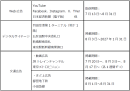 配信概要 配信概要