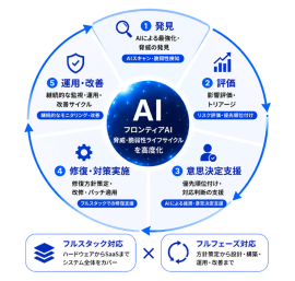 図:本サービスの支援範囲 図:本サービスの支援範囲