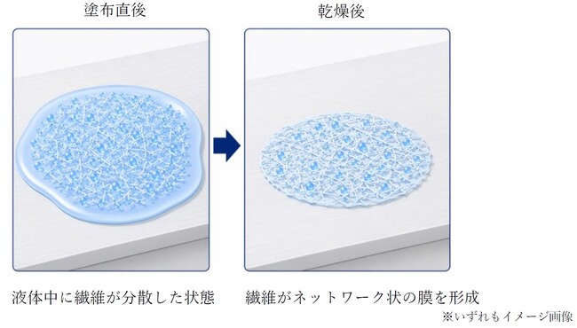 「ベンベルグ(R)」の紡糸技術を応用し、高機能セルロースマイクロファイバーを開発　花王のスキンケア製品「エスト ジェノリュクス クリーム」に機能性素材として採用が決定