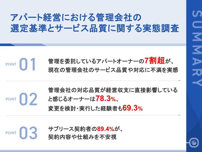 【アパートオーナー111名に聞いた、管理会社選びの新たな基準】 7割超が現在の委託先に不満、最多は「対応スピードの遅さ」、選定の軸は「情報共有の透明性」へ