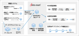 本システムの概要図 本システムの概要図