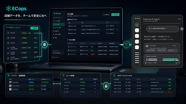 株式会社AccordSystem、ECデータをAIツールで安全に活用する「ECops」を提供開始
