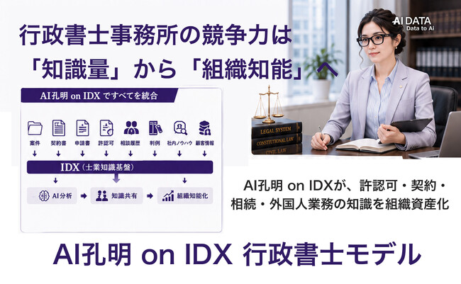 行政書士事務所の競争力は「知識量」から「組織知能」へ。AI孔明 on IDXが、許認可・契約・相続・外国人業務の知識を組織資産化