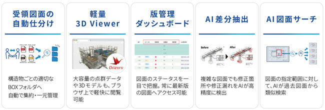 八千代エンジニヤリングの設計者専用AIアシスタント「TERNO」7月1日より一般販売を開始　CCTはAI差分抽出・検索機能の開発に協力