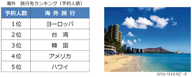 2026年夏休み 旅行予約動向