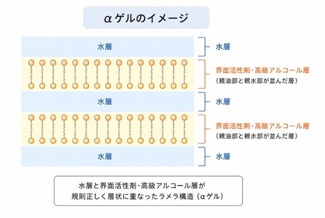 残留油性感と洗い流し後のぬるつき感のなさを両立したマッサージ用化粧料の処方を確立