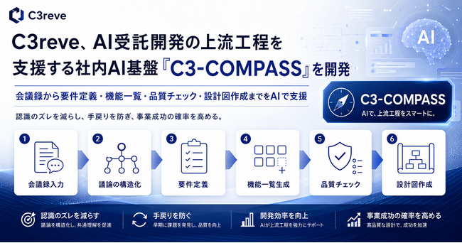 AI受託開発の上流工程を支援する社内AI基盤「C3-COMPASS(シースリーコンパス)」を開発