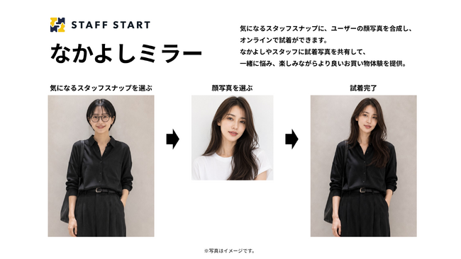 AI試着でCVR約3倍の事例も。STAFF START「なかよしミラー」がエンジン刷新で高速化・高精度化