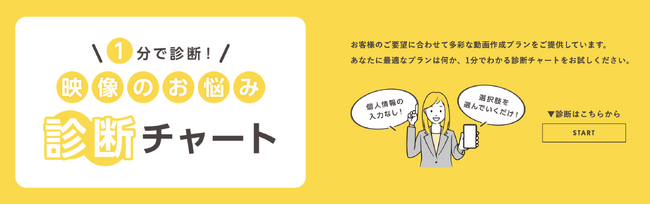 伴走型動画クリエイティブパートナー CHEESEが「映像のお悩み診断チャート」を公開