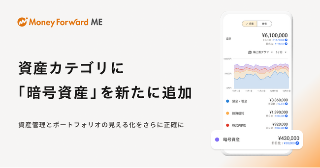 『マネーフォワード ME』、資産カテゴリに「暗号資産」を新たに追加するアップデートを実施
