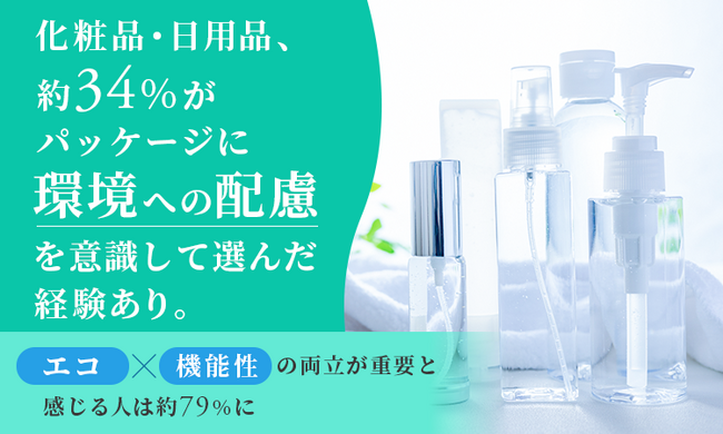 化粧品・日用品、約34%がパッケージに「環境への配慮」を意識して選んだ経験あり。「エコ×機能性」の両立が重要と感じる人は約79%に
