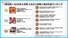 【さとふる】＜東北版＞2026年上半期ふるさと納税人気お礼品ランキング