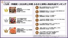 【さとふる】<九州・沖縄版>2026年上半期ふるさと納税人気お礼品ランキング
