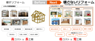 LIXIL、確認申請不要で建築会社の負荷を軽減する「壊さないリフォーム」をリフォーム産業フェア2026にて提案