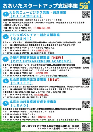 【参加者募集】スタートアップの「挑戦の場」大分県、本気の挑戦を後押しする5つの支援プログラムを始動！
