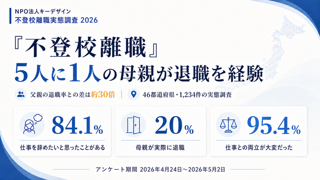 「不登校離職」5人に1人の母親が退職を経験。不登校はもう子どもだけの問題ではない。