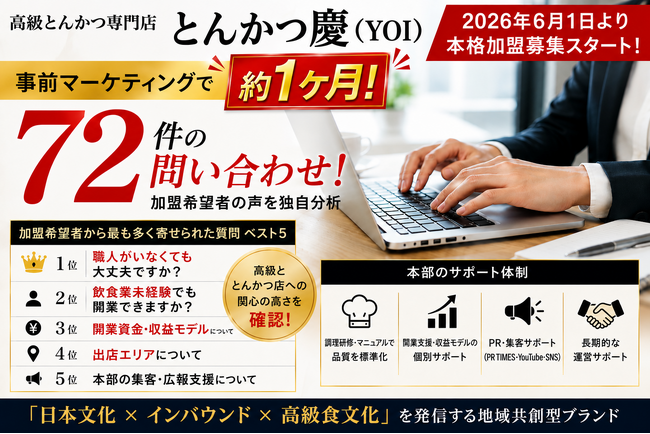 約1か月間で72件の加盟希望問い合わせを獲得加盟希望者の声を分析し、未経験者でも挑戦しやすい本部サポート体制を２０２６年７月1日より強化