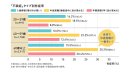 不眠症タイプ別のグラフ 不眠症タイプ別のグラフ