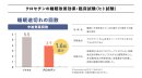 クロセチンの試験グラフ クロセチンの試験グラフ