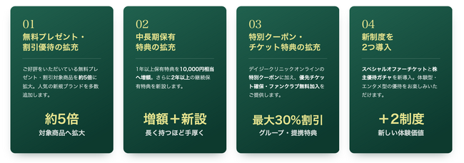 【株主優待制度】無料プレゼントや長期保有特典等の拡充、スペシャルオファーチケットの新制度の導入のお知らせ