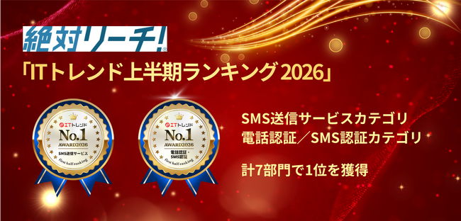 「絶対リーチ！RCS」と「絶対リーチ！SMS セキュアSMS認証」が「ITトレンド 上半期ランキング2026」で計7部門1位を獲得