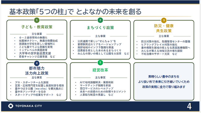 7月臨時会に補正予算案を提出　創る改革をさらにシンカ　～ワンランク上のとよなかへ