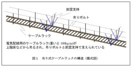 【名城大学】巨大地震から建物内の電力・通信ケーブルを守る新技術　― 吊り式ケーブルラックの弱点を実大実験で解明し、簡易補強法の有効性を実証―