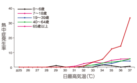 グラフ1