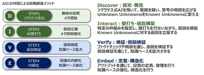 フォーティエンスコンサルティング、「対話型AI活用 実践研修プログラム」を提供開始