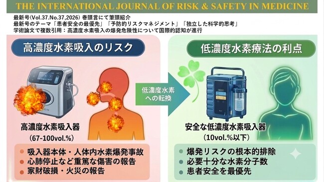 【速報】Ichikawa 2026『人体内水素爆発』論文が IJRSM 巻頭言で筆頭紹介｜MiZ・慶應