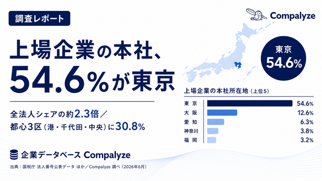 上場企業の本社はどこにあるか ─ 本社地図と「東京一極」の輪郭