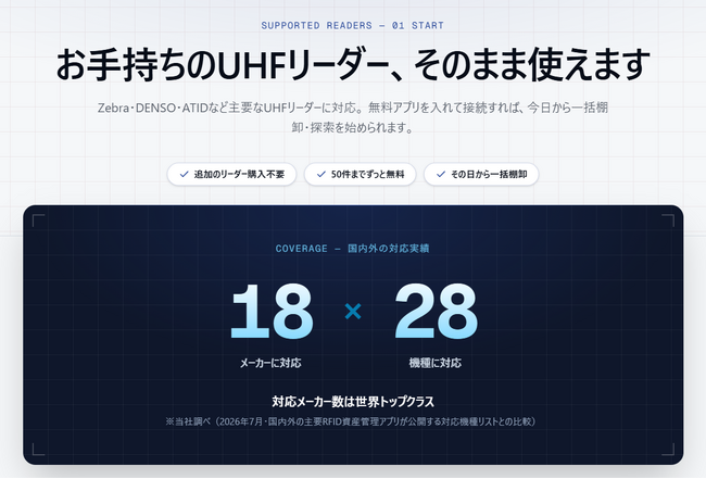 スマホのNFCで今日から使える、UHFの一括スキャンや業務カスタマイズへ自在に拡張できる。RFID管理アプリ「MANICA MOBILE NEXT（マニカモバイルネクスト）」