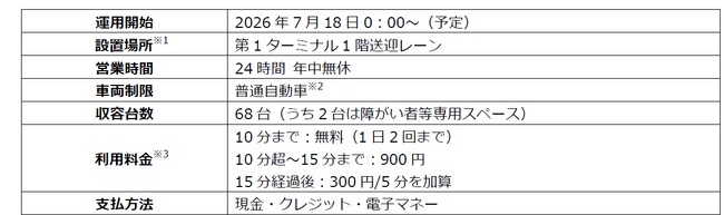 関西国際空港 第1ターミナル1階送迎レーンにゲートシステムを導入