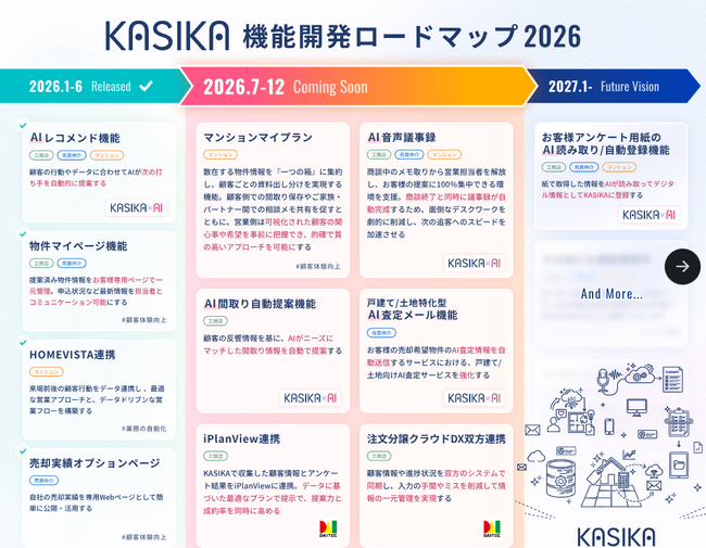 【KASIKA機能開発ロードマップ2026最新版】不動産・住宅会社の成約率向上とデスクワーク削減を両立する「KASIKA」の未来図を公開